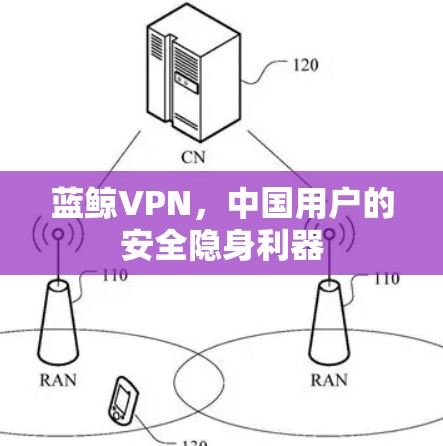 蓝鲸VPN，中国用户的安全隐身利器